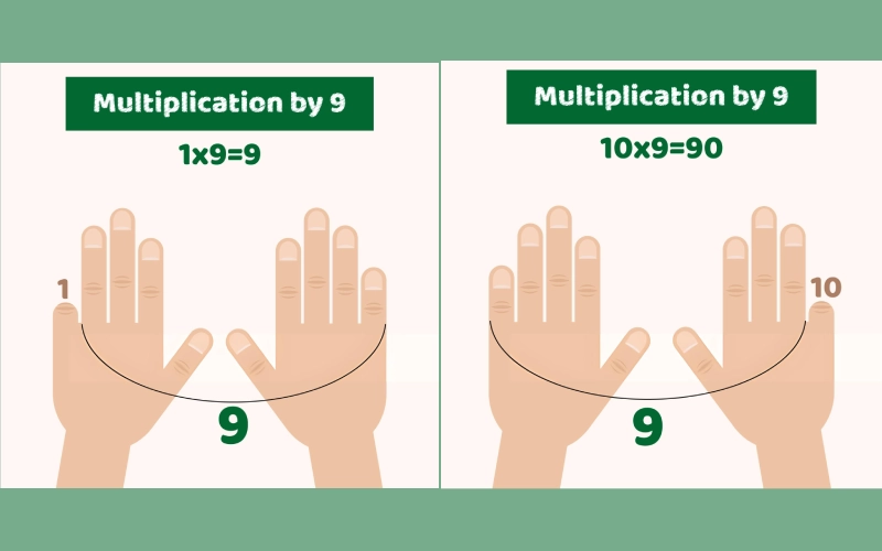 جدول ضرب ۹